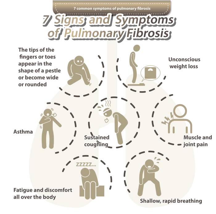 Symptoms of lung fibrosis